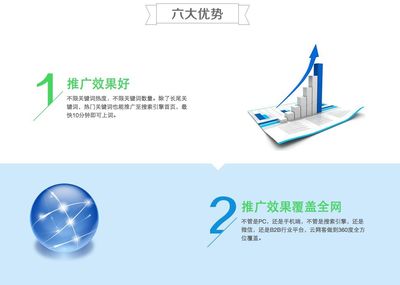 网络营销转化率提升策略 从访问到咨询再到成交的深度剖析