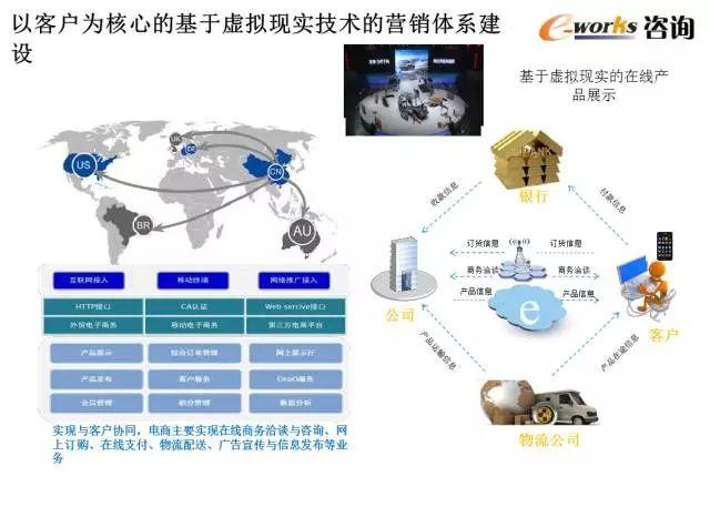 构筑数字未来 网络与数据安全的顶层规划与技术咨询路径