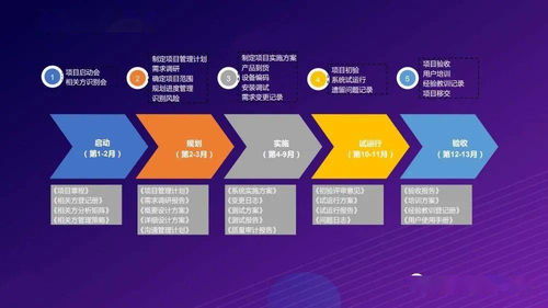 5G赋能未来制造 构建全连接智慧工厂的物联网解决方案与网络技术咨询