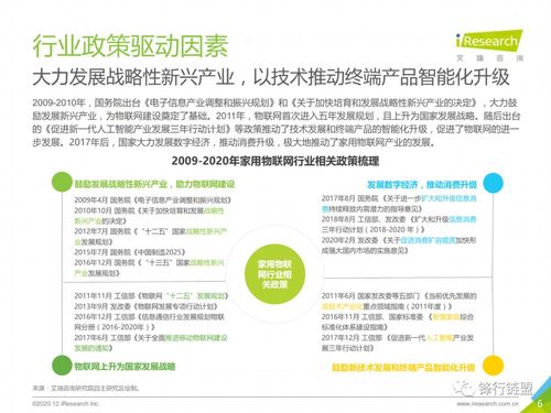 探析2020年中国家用物联网行业发展现状与展望 基于网络技术咨询的视角