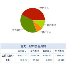 盘前不容错失的上市公司利好消息 网络技术咨询行业迎来发展新契机
